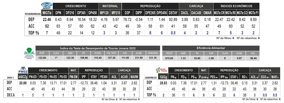 Avaliação GOIÁS DE CV