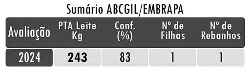 Avaliação CA ÓPIO