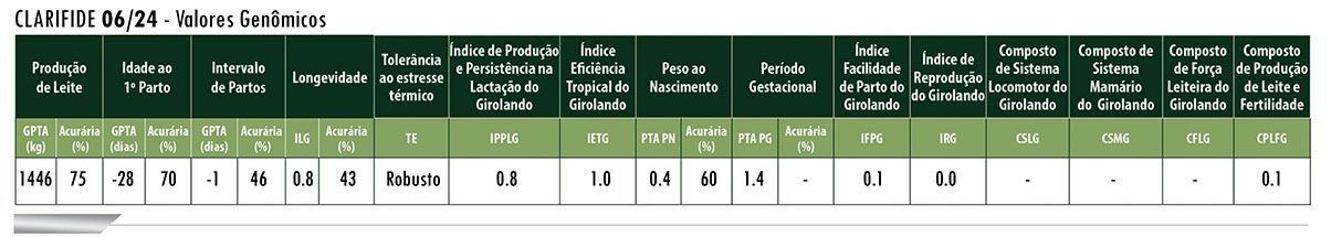 Avaliação CANAVARRO