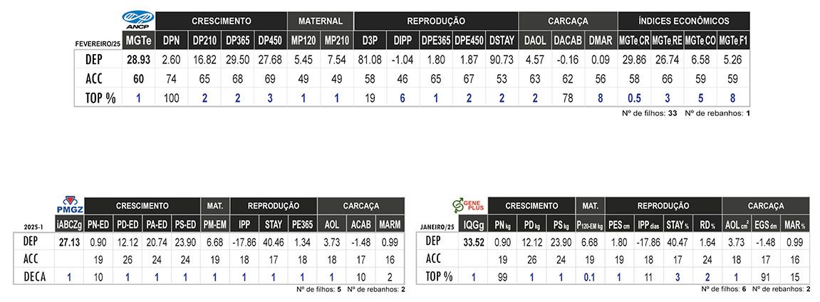 Avaliação ASTRO DA DTR