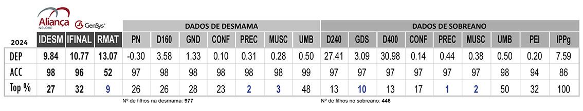 Avaliação PRO SUIÇO CGA