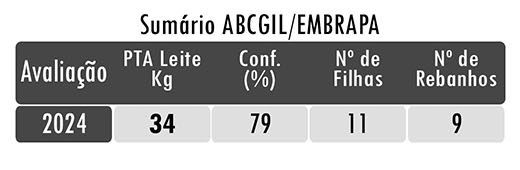 Avaliação ESTRATO