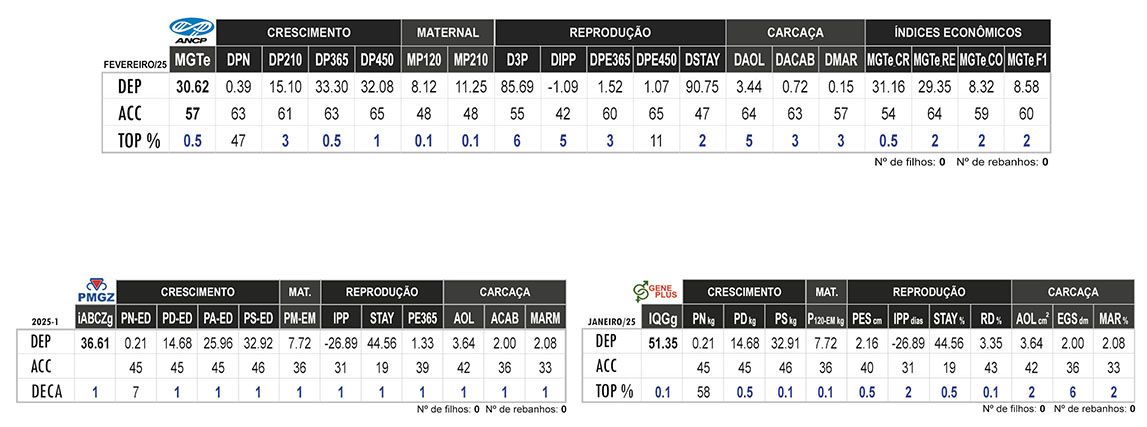 Avaliação 7475 DA IPB