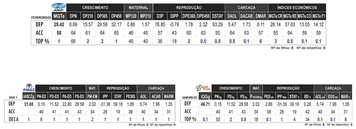 Avaliação 5143 FIV DA JACAMIM