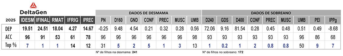 Avaliação ABAETÉ FM