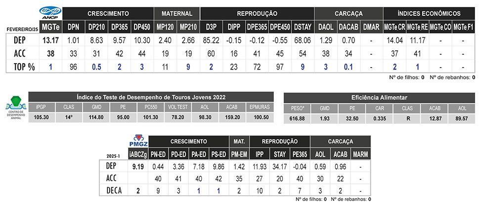 Avaliação 1977 DA ASA BR