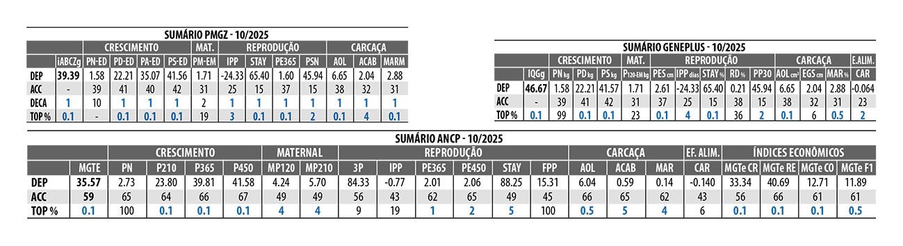 Avaliação 7977 DA IPB