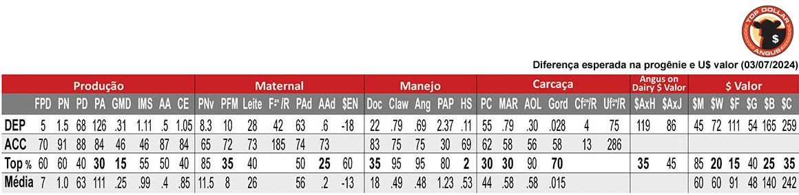 Avaliação GLORY