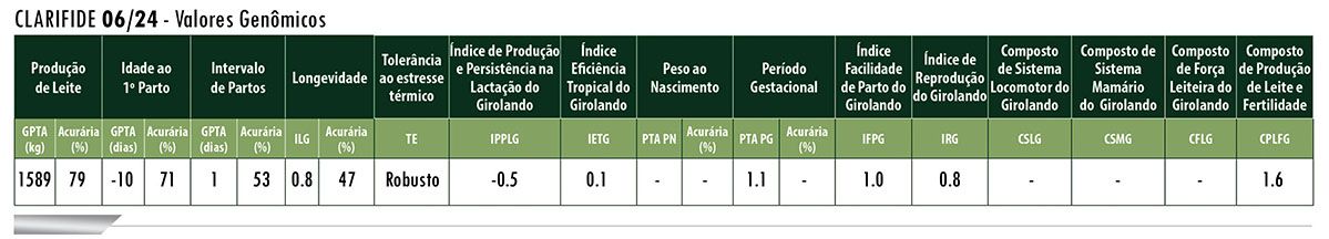 Avaliação DAKAR II MODEST FIV TABARROT