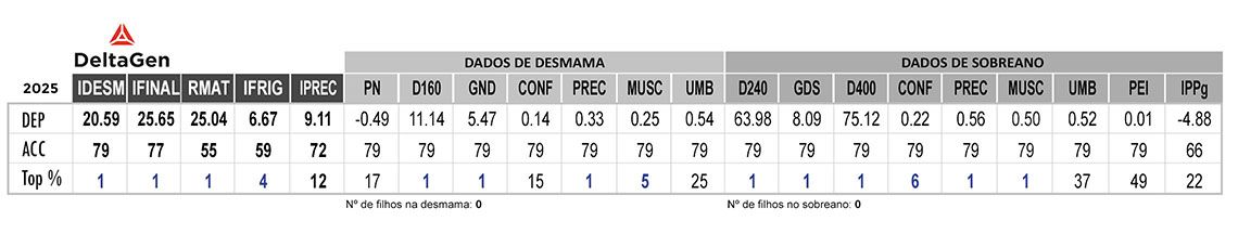 Avaliação ABSINTO FST