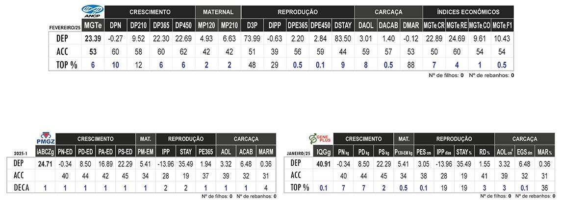 Avaliação BACURI FIV DO VERDI